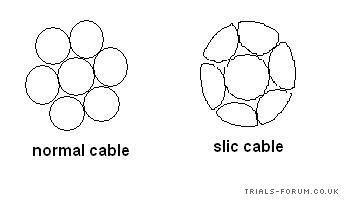 slic cable