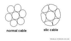 slic cable