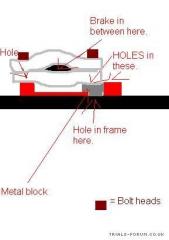 My brakes diaphragm