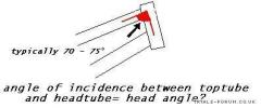 More information about "head angle pic"