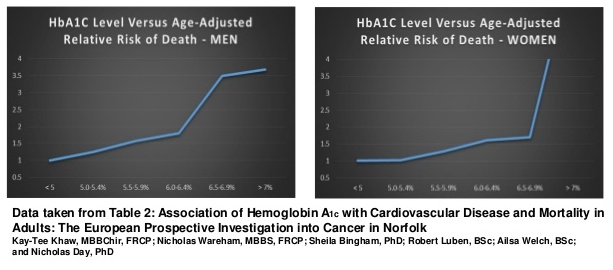 hba1c.jpg.8df895ee9188e9599e7b2065421923