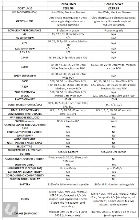 unsponsored_GoPro_Comparision.jpg